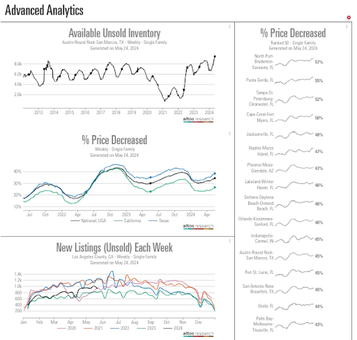 Altos Advanced analytics dashboard